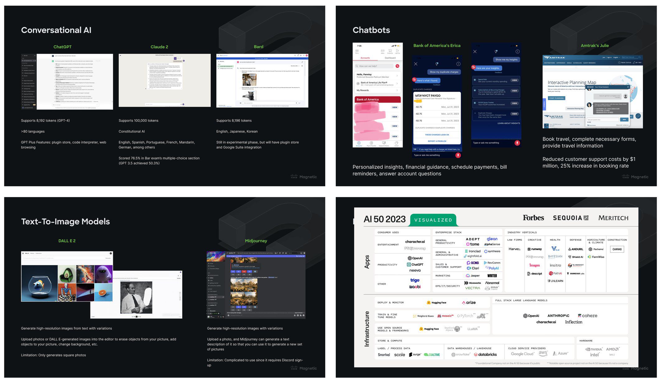 Four slides from the competitive analysis deck, covering conversational AI, chatbots, text-to-image models, and a market map of the 2023 AI landscape.