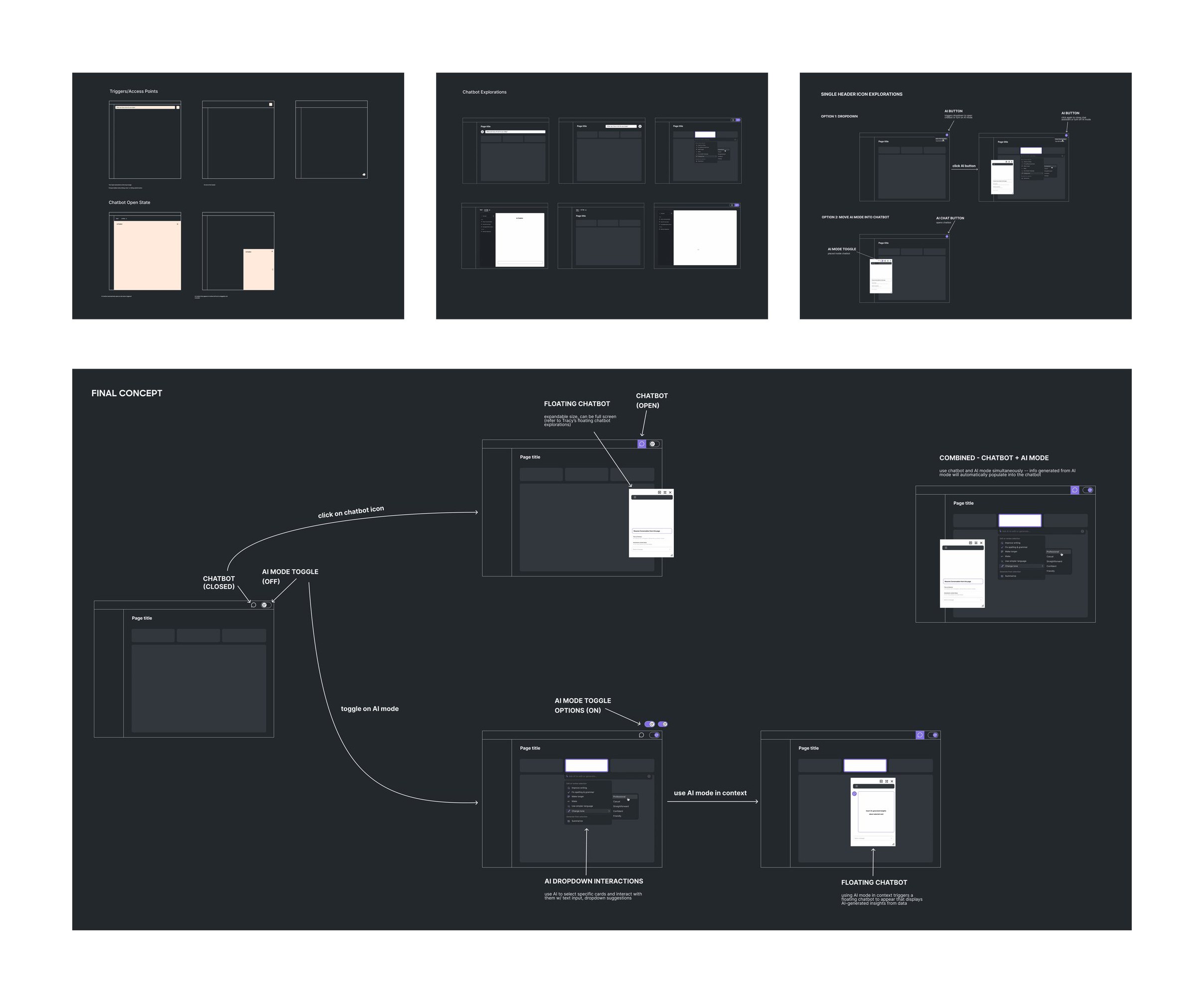 Wireframe explorations above a final concept flow diagram, mapping the AI toggle, chat collapsed and expanded states, floating context, and the combined context plus AI mode.