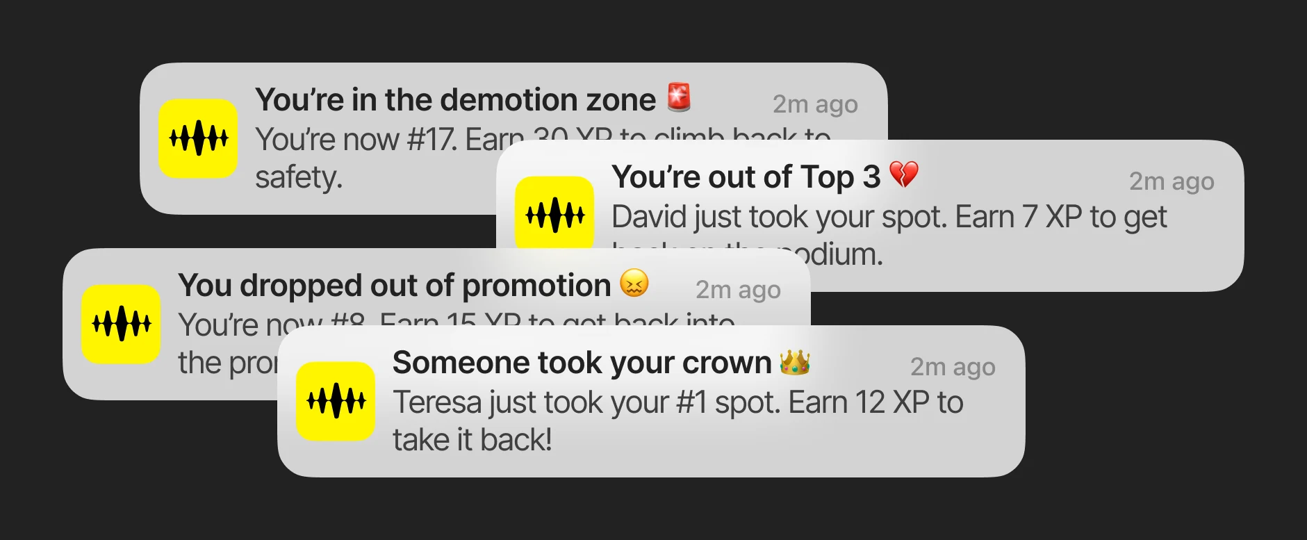 Four rank-change push notifications stacked on top of each other, the updates that keep you current on your rank even when you are not in the app: you're in the demotion zone, you're out of the top 3 because David just took your spot, you dropped out of promotion, and someone took your crown as Teresa took your #1 spot. Each says how much XP it takes to win the place back.