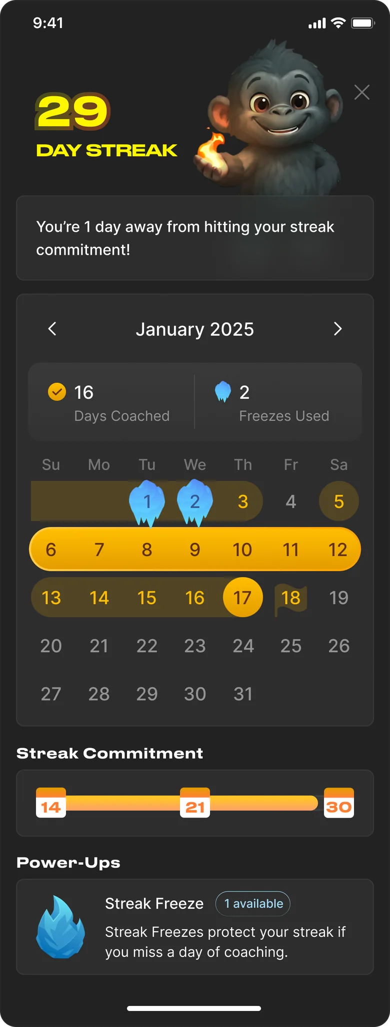 The streak calendar on mobile: a 29 day streak, a note that the manager is one day from their commitment, a January grid with coached days banded in gold and two days saved by blue freezes, a flag on the commitment date, a commitment bar marked 14, 21 and 30, and a Power-Ups section showing one streak freeze available.