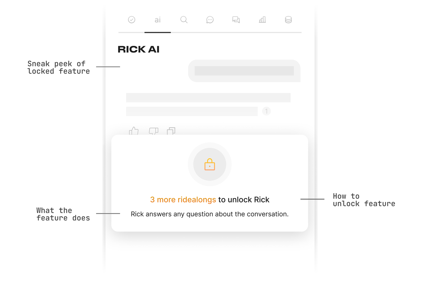 An annotated diagram of the Rick AI panel while locked. The tab bar and heading are unchanged; a grayed wireframe stands in for the conversation, labeled "sneak peek of locked feature". Over it sits a card reading "3 more ridealongs to unlock Rick", labeled "how to unlock feature", above "Rick answers any question about the conversation", labeled "what the feature does".